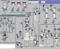 Supervisão de Processos